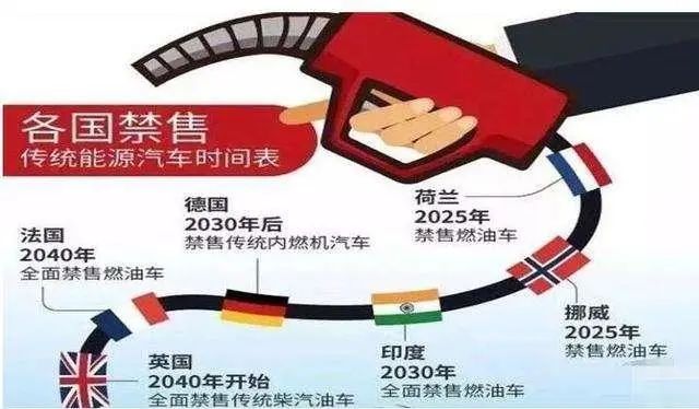 销量，政策，燃油车,新能源汽车