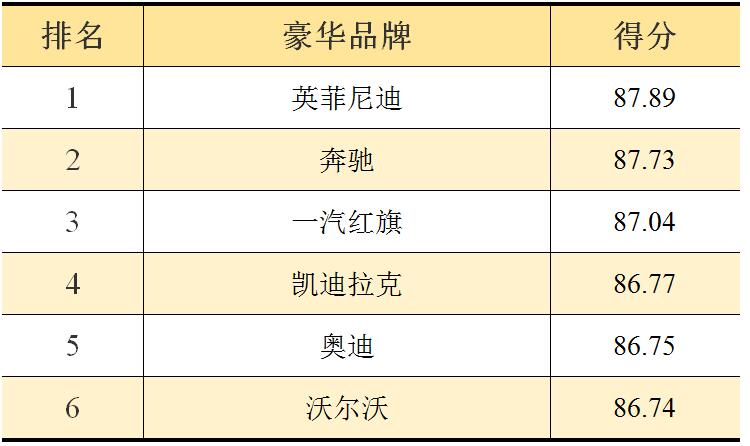 今年汽车售后服务满意度结果公布 六年内首降