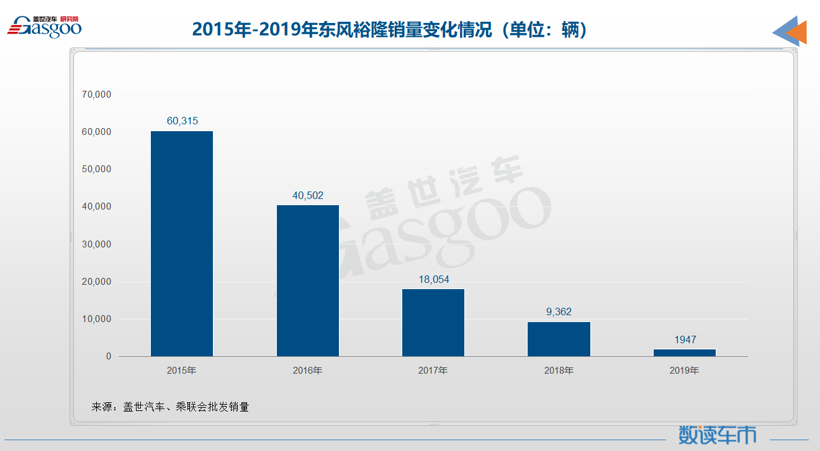 电动汽车，销量，富士康,纳智捷,东风裕隆