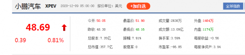 小鹏汽车ADS发行价,小鹏汽车销量，小鹏汽车股价