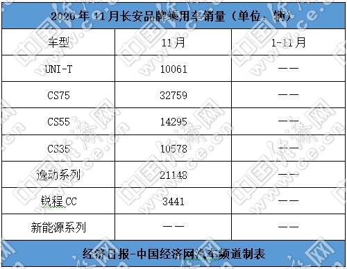 销量，长安汽车，长安汽车销量,吉利汽车销量，长城汽车销量