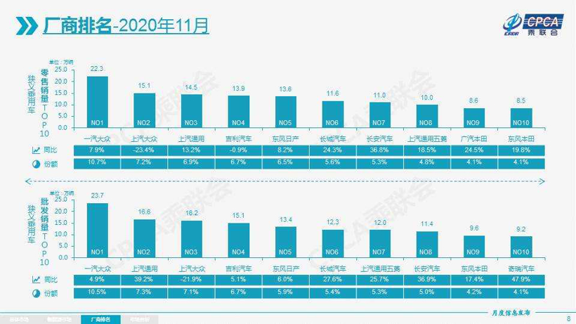 销量，红旗，新能源汽车销量,车企销量目标