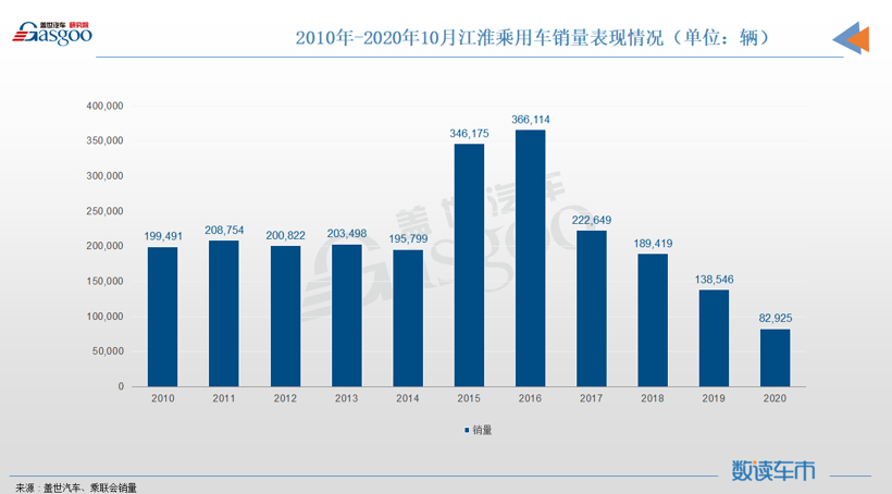 财报，并购合作，江淮汽车，江淮,大众,思皓,合资,入股