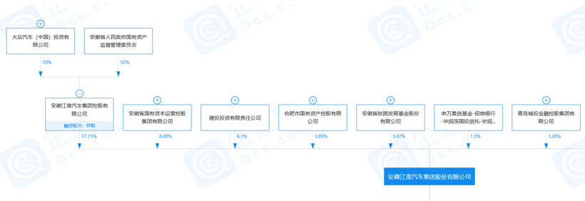财报，并购合作，江淮汽车，江淮,大众,思皓,合资,入股