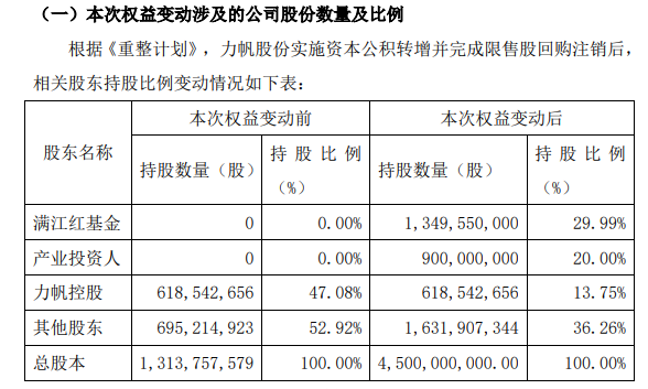 电池，麦格纳，红旗