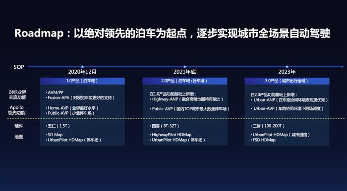 特斯拉，自动驾驶，百度，自动驾驶,特斯拉