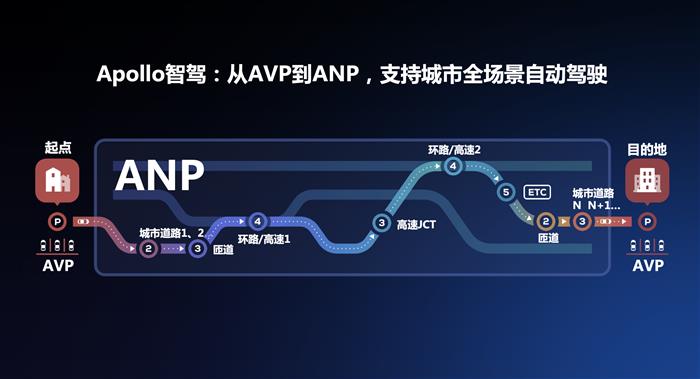特斯拉，自动驾驶，百度，自动驾驶,特斯拉