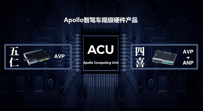 特斯拉，自动驾驶，百度，自动驾驶,特斯拉