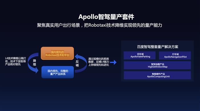 特斯拉，自动驾驶，百度，自动驾驶,特斯拉
