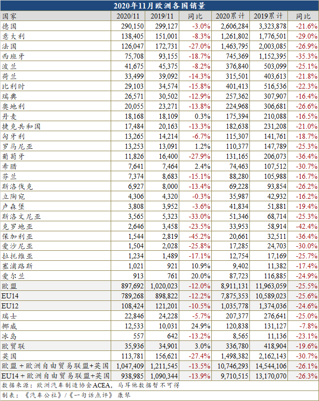 销量，疫情，11月汽车销量