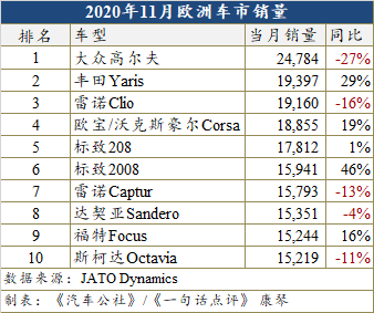 销量，疫情，11月汽车销量