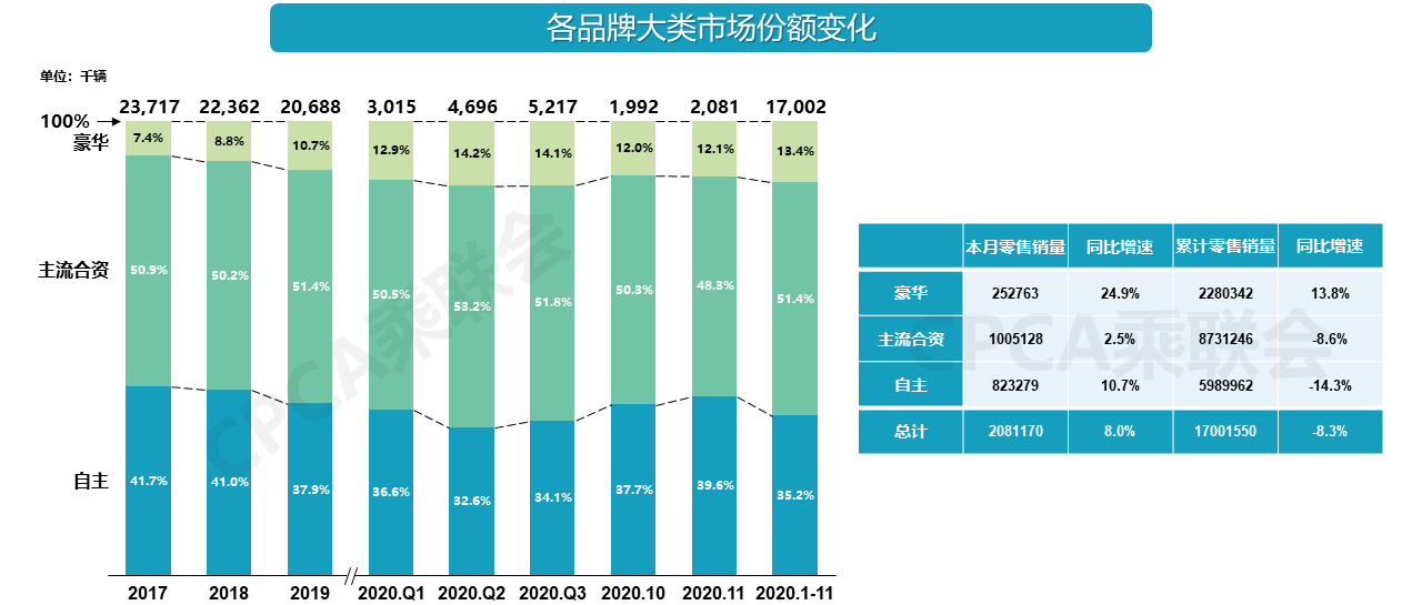 豪华车市场销量猛增，日系豪华品牌却亮起红灯