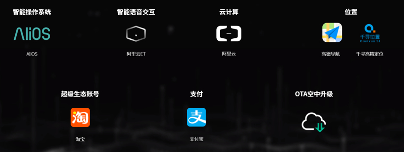 电动汽车，长安汽车，华为长安合作,阿里上汽合作，智己汽车