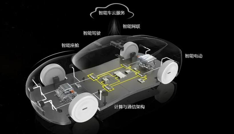 电动汽车，长安汽车，华为长安合作,阿里上汽合作，智己汽车