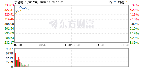 宁德时代，电池，宁德时代