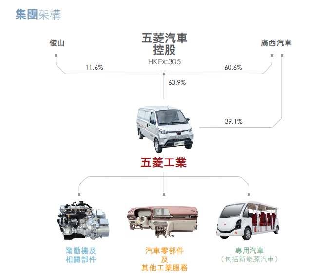 上汽通用五菱，上汽通用，五菱,新能源汽车,汽车销量,特斯拉