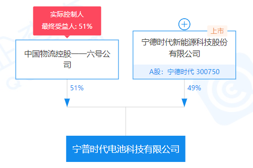 宁德时代，电池