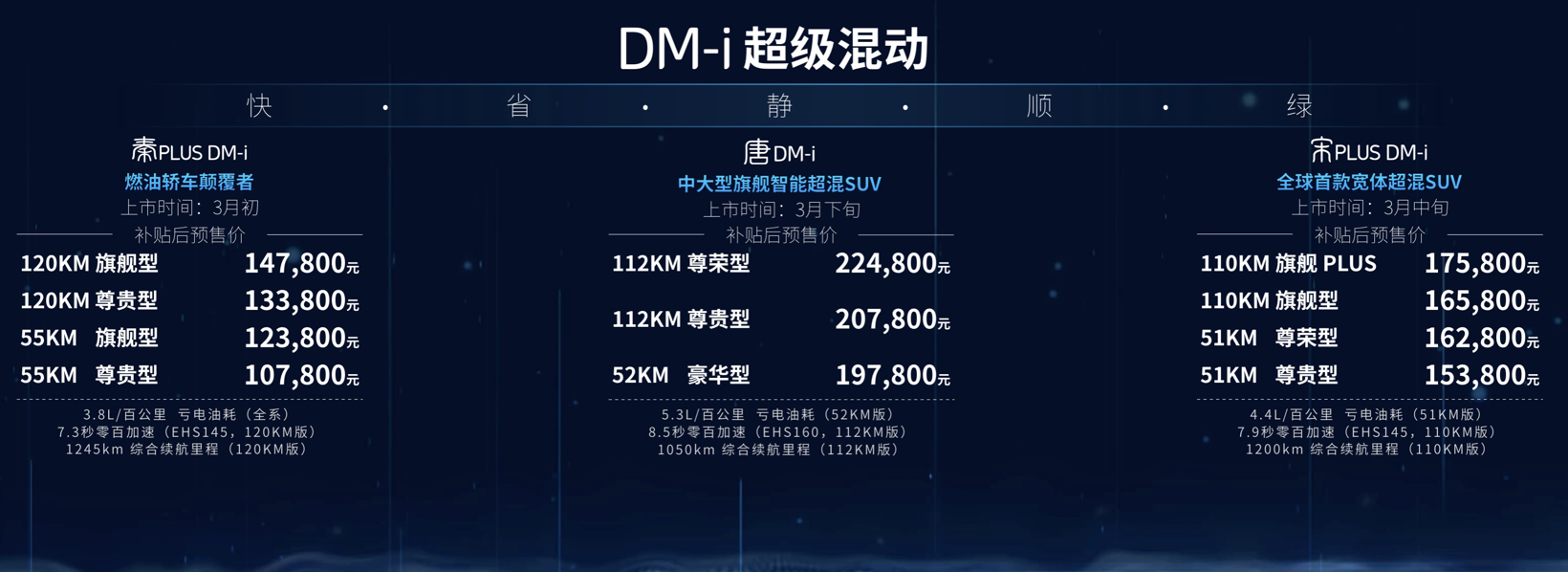 比亚迪，新能源,混动，比亚迪，DMi