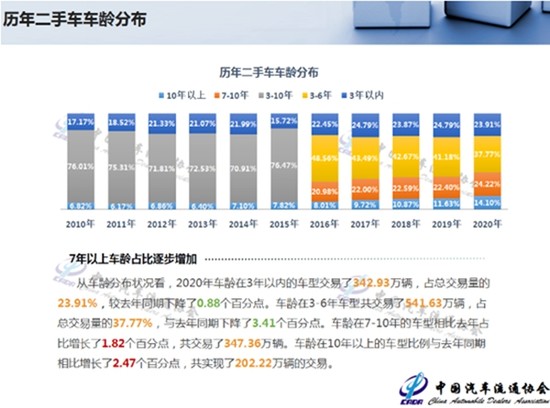 二手车，政策，二手车