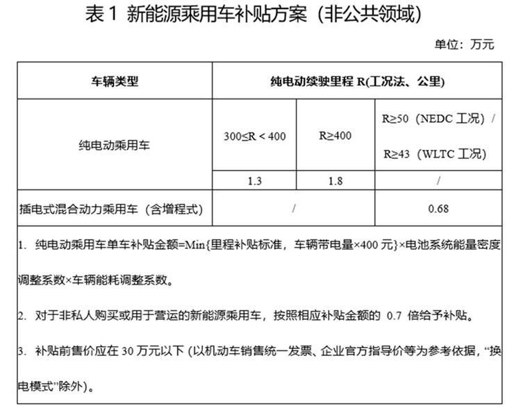 政策，特斯拉