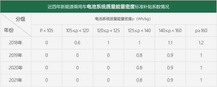 政策，特斯拉