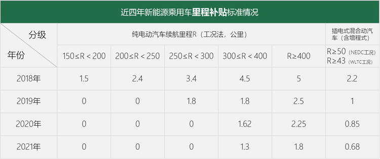 政策，特斯拉