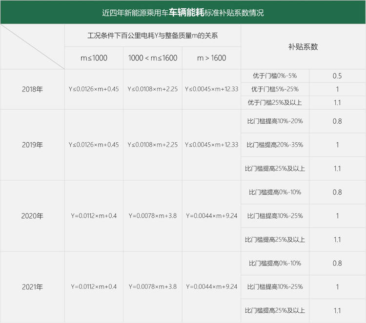 政策，特斯拉