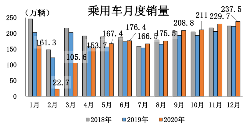 SUV，销量，电池