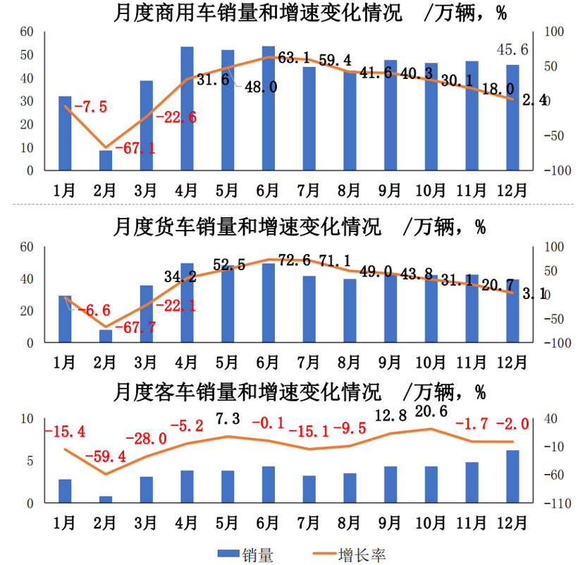 SUV，销量，电池