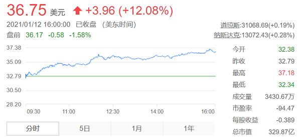 SUV，理想,汽车销量