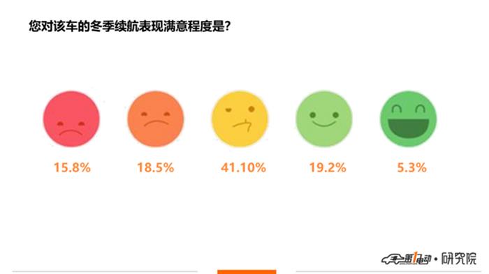 电动汽车，电池，电动汽车,新能源汽车