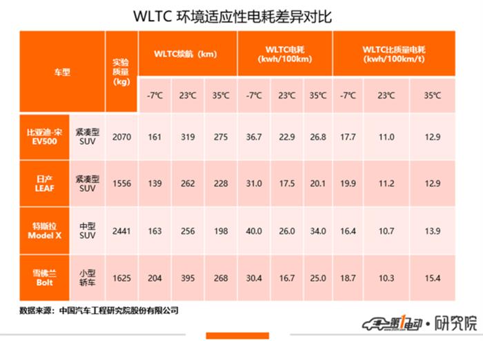 电动汽车，电池，电动汽车,新能源汽车