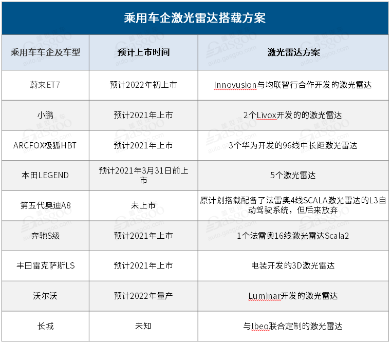 蔚来，自动驾驶，华为，激光雷达