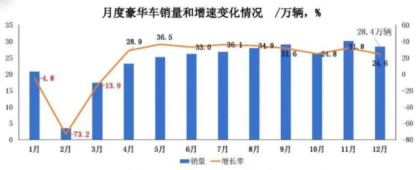 销量，特斯拉,新车