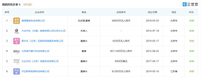 人事变动，大众,新能源汽车