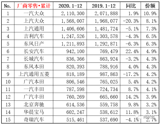 销量，北京现代，北京现代销量