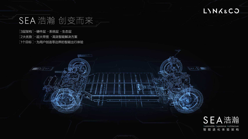 销量，自动驾驶，吉利纯电动汽车,吉利汽车销量，吉利新能源战略，吉利新能源汽车
