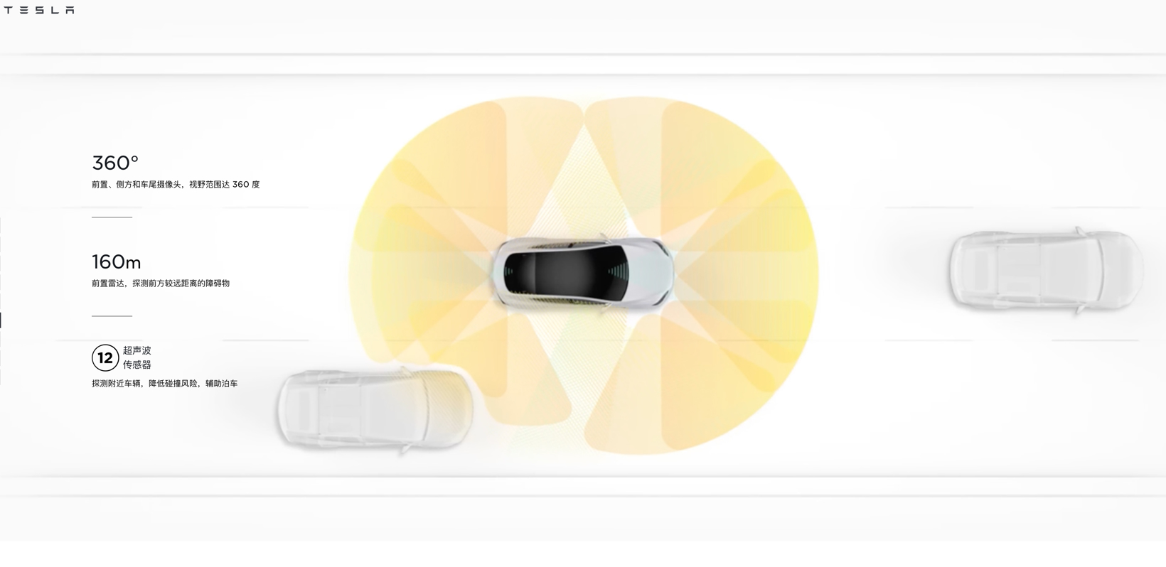 特斯拉，大众 ,ID4,特斯拉,Model Y