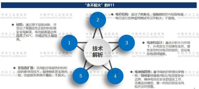 电池，不起火电池,电池安全问题