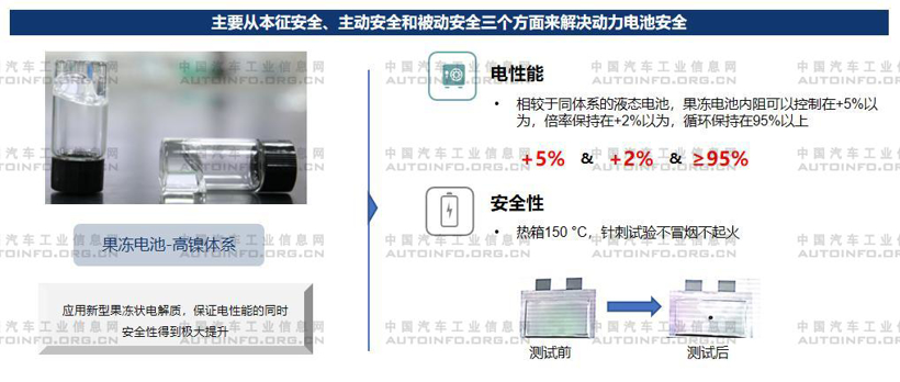 电池，不起火电池,电池安全问题
