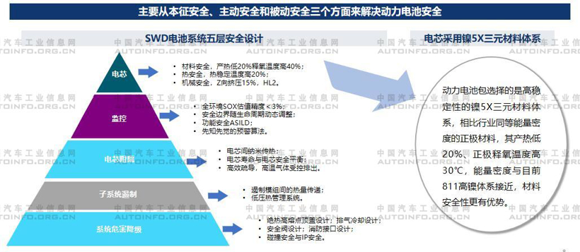 电池，不起火电池,电池安全问题