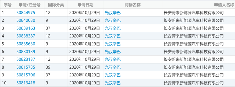 长安汽车，蔚来
