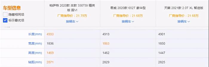 三大阵营中型车对决，天籁、帕萨特、君威谁更值得入手？