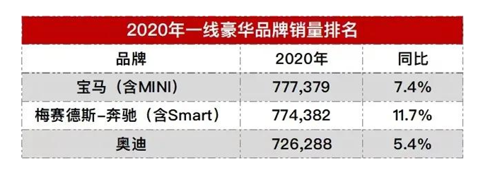 二线豪华品牌销量点评：凯迪拉克“四连庄”，英菲尼迪“最惨”？