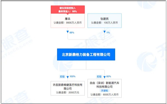 蔚来，广汽,新能源汽车,威马