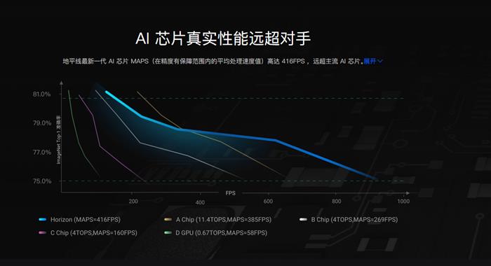 长城汽车，自动驾驶，长城汽车,自动驾驶,宁德时代