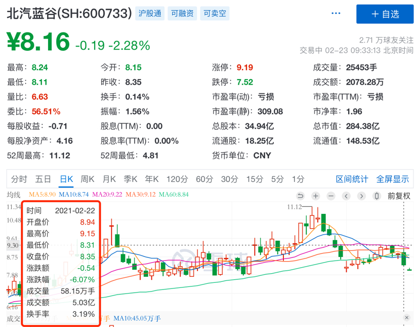 财报，自主品牌，前瞻技术，销量，企业,新能源,销量