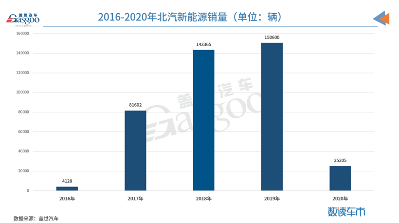 财报，自主品牌，前瞻技术，销量，企业,新能源,销量