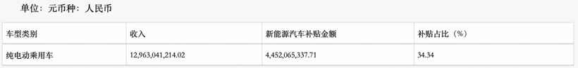 财报，自主品牌，前瞻技术，销量，企业,新能源,销量