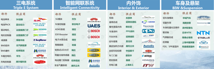 财报，自主品牌，前瞻技术，销量，企业,新能源,销量